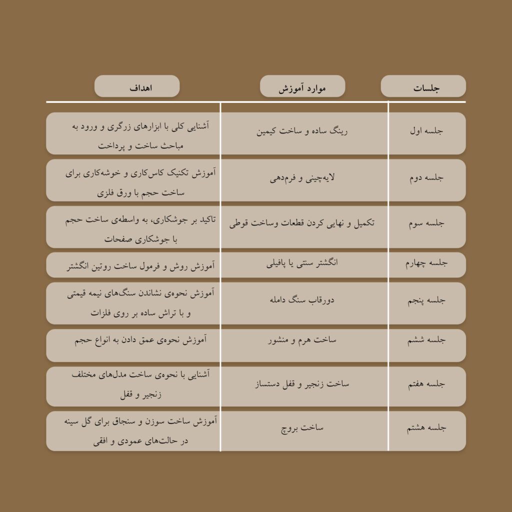 کارگاه جواهر سازی و زرگری